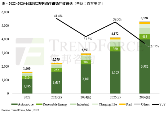 碳化硅需求激增，天岳先进、天科合达加快8英寸产能建设