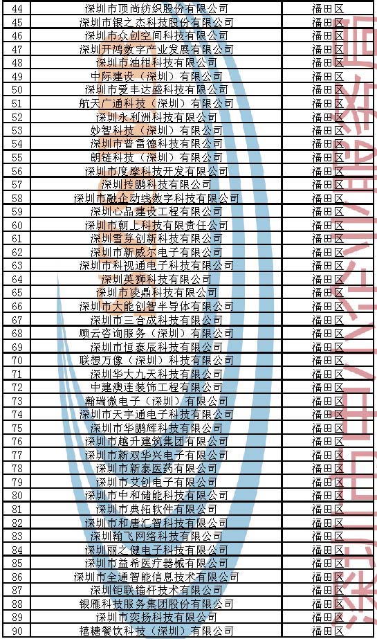 附件：2023年深圳市创新型中小企业企业名单_页面_002.jpg