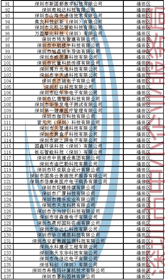 附件：2023年深圳市创新型中小企业企业名单_页面_003.jpg