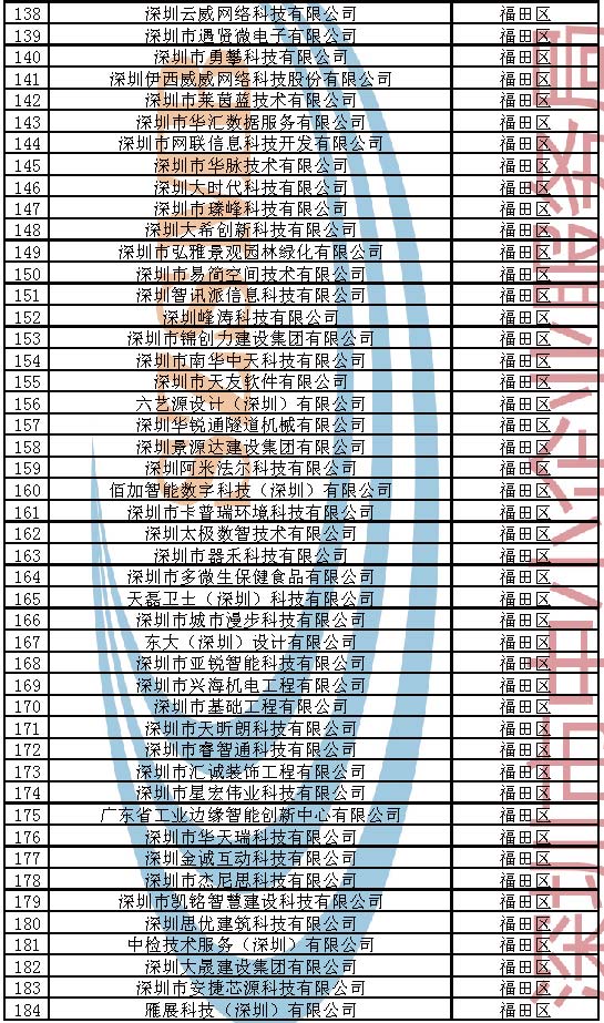 附件：2023年深圳市创新型中小企业企业名单_页面_004.jpg