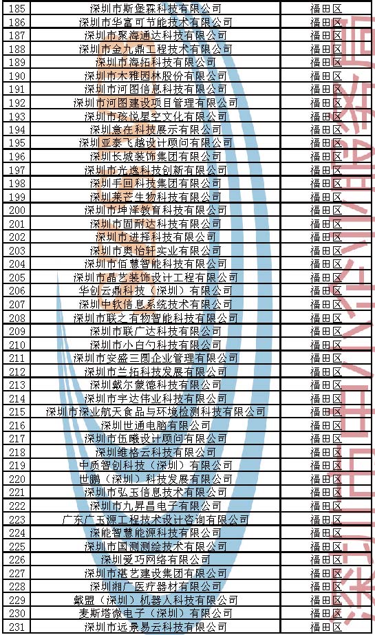 附件：2023年深圳市创新型中小企业企业名单_页面_005.jpg