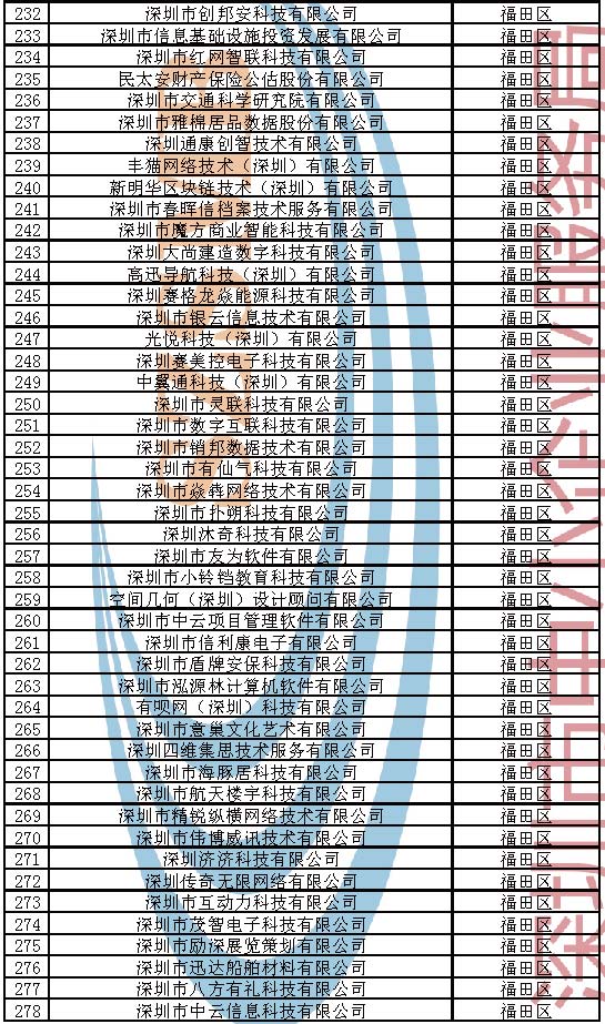 附件：2023年深圳市创新型中小企业企业名单_页面_006.jpg