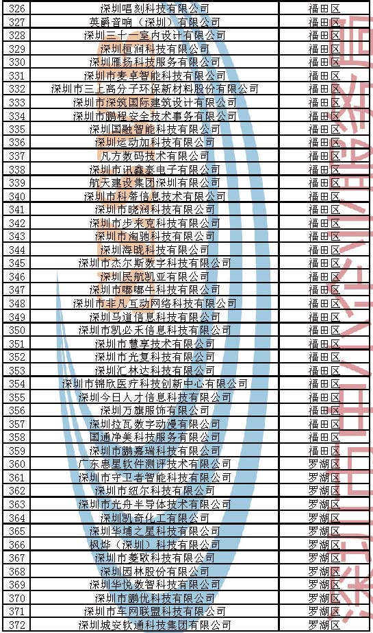 附件：2023年深圳市创新型中小企业企业名单_页面_008.jpg