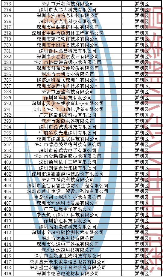 附件：2023年深圳市创新型中小企业企业名单_页面_009.jpg