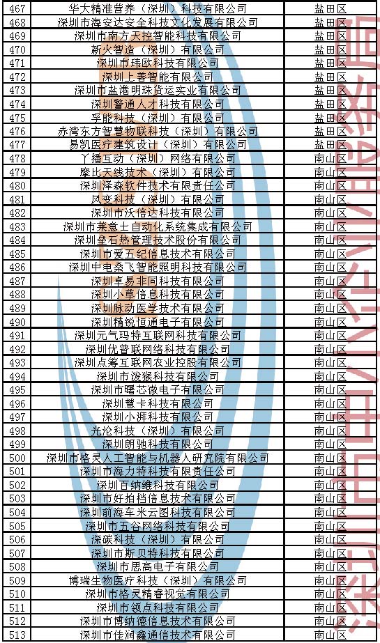 附件：2023年深圳市创新型中小企业企业名单_页面_011.jpg