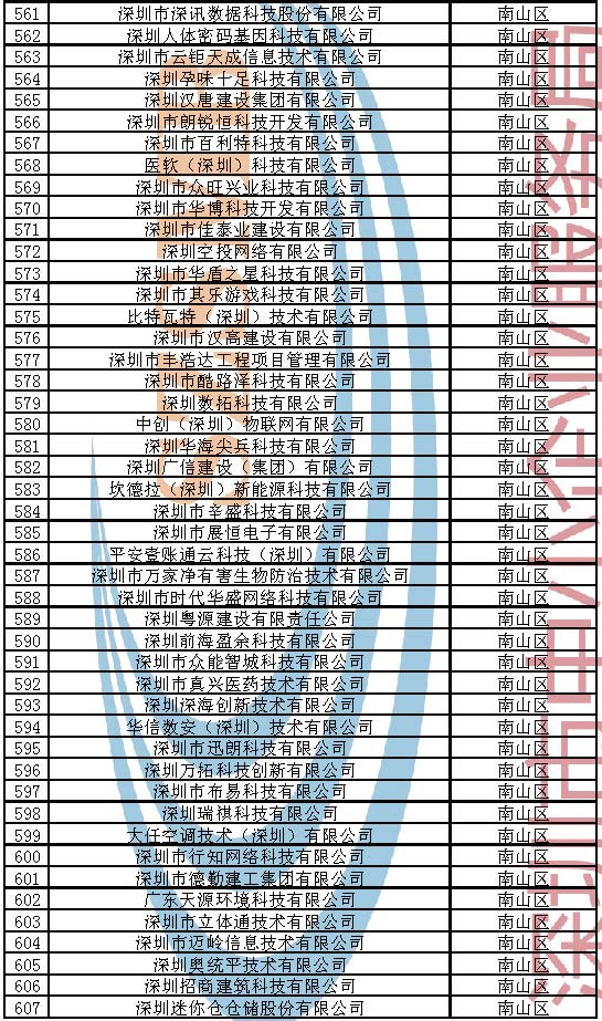 附件：2023年深圳市创新型中小企业企业名单_页面_013.jpg