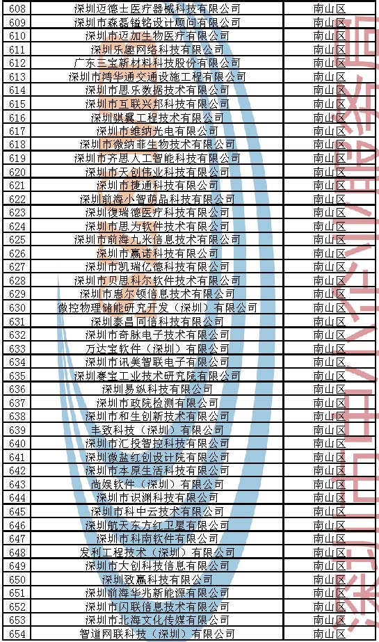 附件：2023年深圳市创新型中小企业企业名单_页面_014.jpg