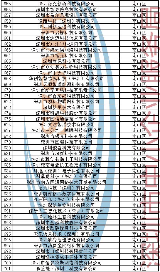 附件：2023年深圳市创新型中小企业企业名单_页面_015.jpg