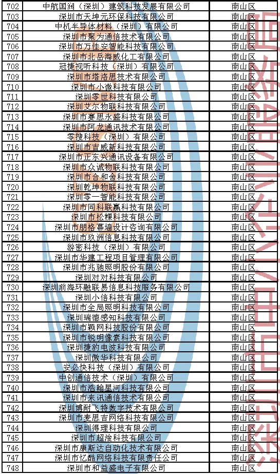 附件：2023年深圳市创新型中小企业企业名单_页面_016.jpg