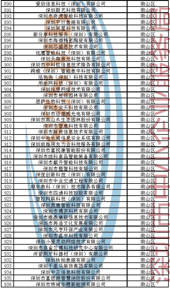 附件：2023年深圳市创新型中小企业企业名单_页面_020.jpg