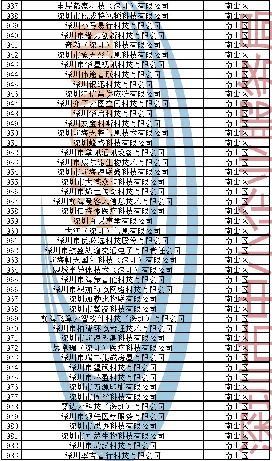 附件：2023年深圳市创新型中小企业企业名单_页面_021.jpg