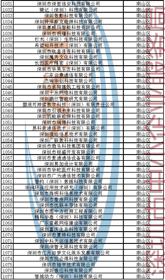 附件：2023年深圳市创新型中小企业企业名单_页面_023.jpg