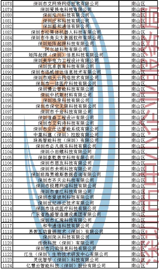 附件：2023年深圳市创新型中小企业企业名单_页面_024.jpg