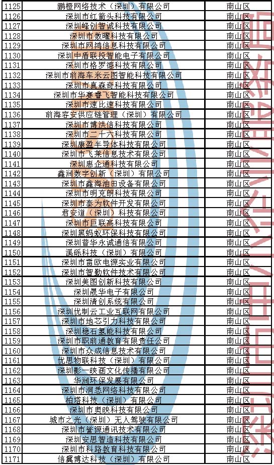 附件：2023年深圳市创新型中小企业企业名单_页面_025.jpg