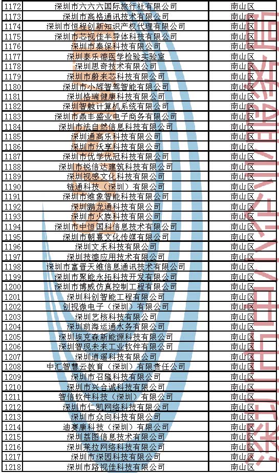 附件：2023年深圳市创新型中小企业企业名单_页面_026.jpg