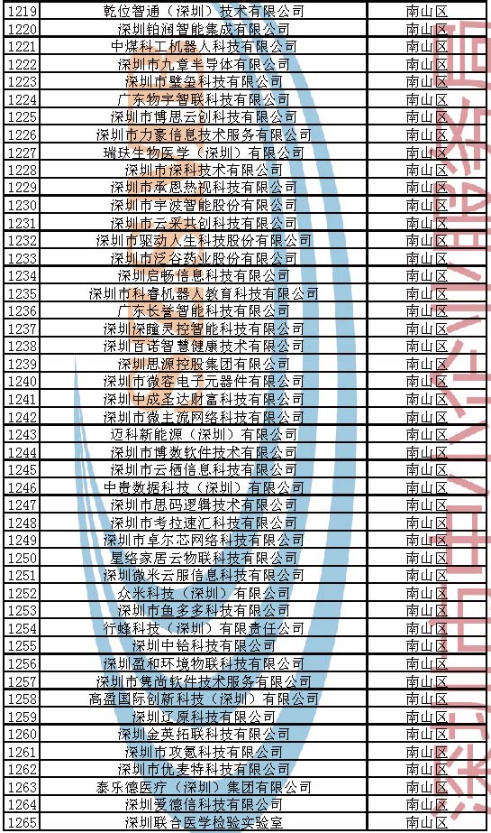 附件：2023年深圳市创新型中小企业企业名单_页面_027.jpg