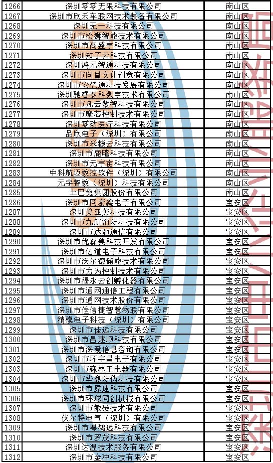 附件：2023年深圳市创新型中小企业企业名单_页面_028.jpg