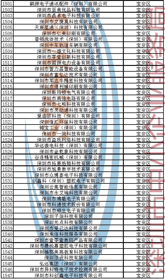 附件：2023年深圳市创新型中小企业企业名单_页面_033.jpg