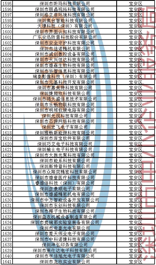 附件：2023年深圳市创新型中小企业企业名单_页面_035.jpg