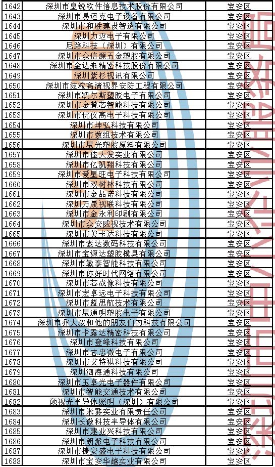 附件：2023年深圳市创新型中小企业企业名单_页面_036.jpg