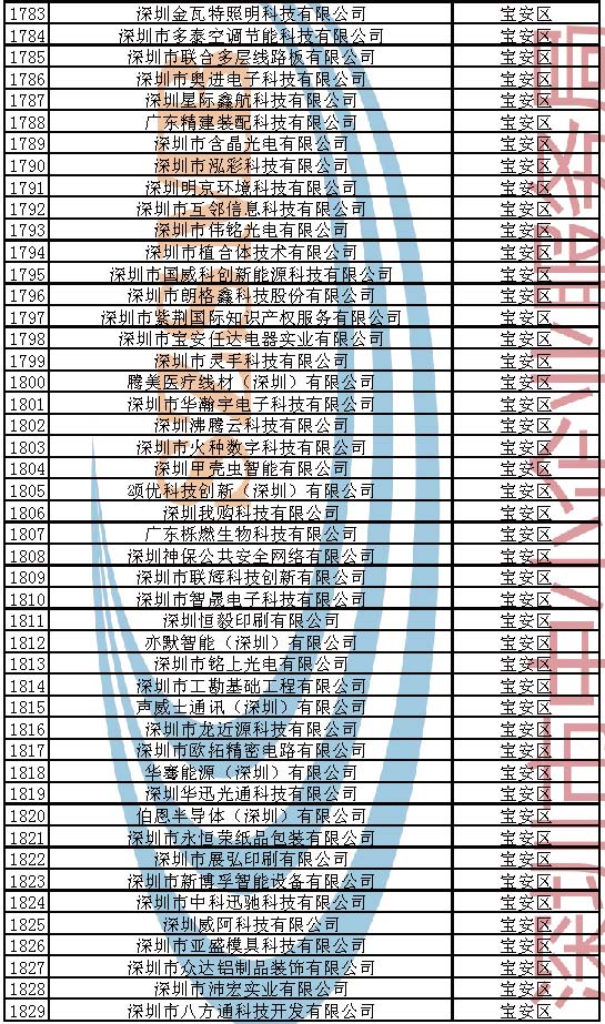 附件：2023年深圳市创新型中小企业企业名单_页面_039.jpg