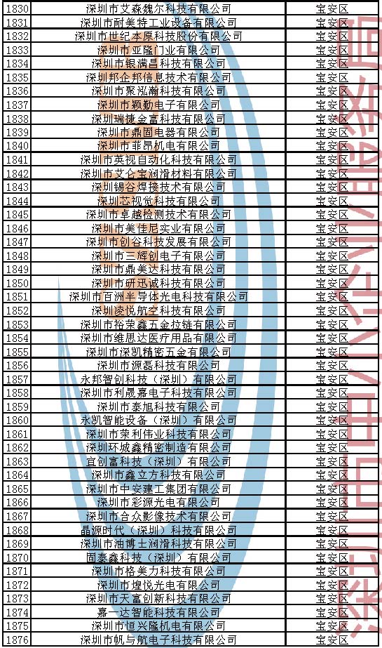 附件：2023年深圳市创新型中小企业企业名单_页面_040.jpg