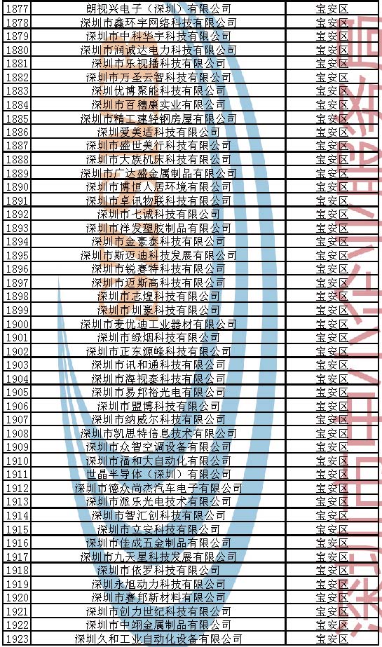 附件：2023年深圳市创新型中小企业企业名单_页面_041.jpg