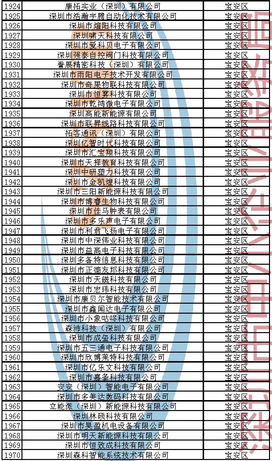 附件：2023年深圳市创新型中小企业企业名单_页面_042.jpg