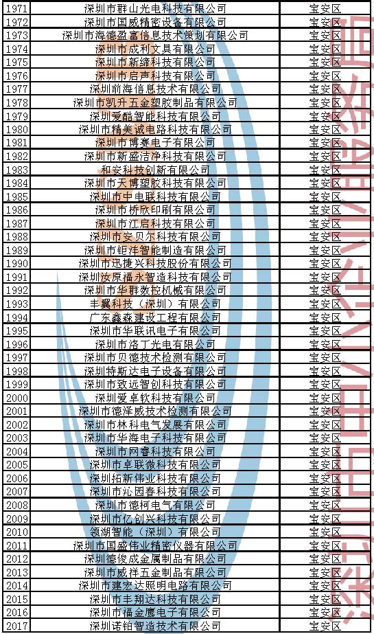 附件：2023年深圳市创新型中小企业企业名单_页面_043.jpg