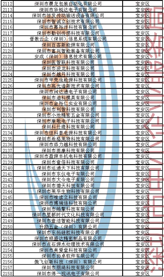 附件：2023年深圳市创新型中小企业企业名单_页面_046.jpg