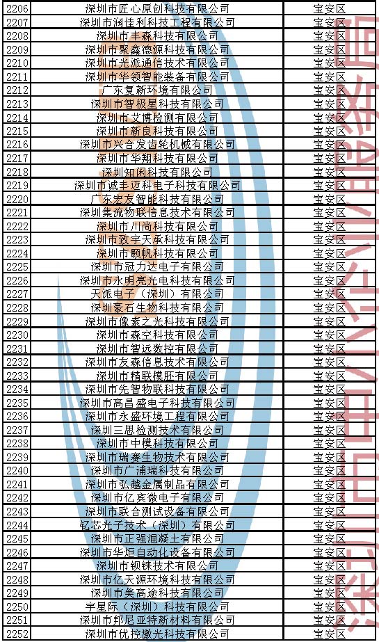 附件：2023年深圳市创新型中小企业企业名单_页面_048.jpg