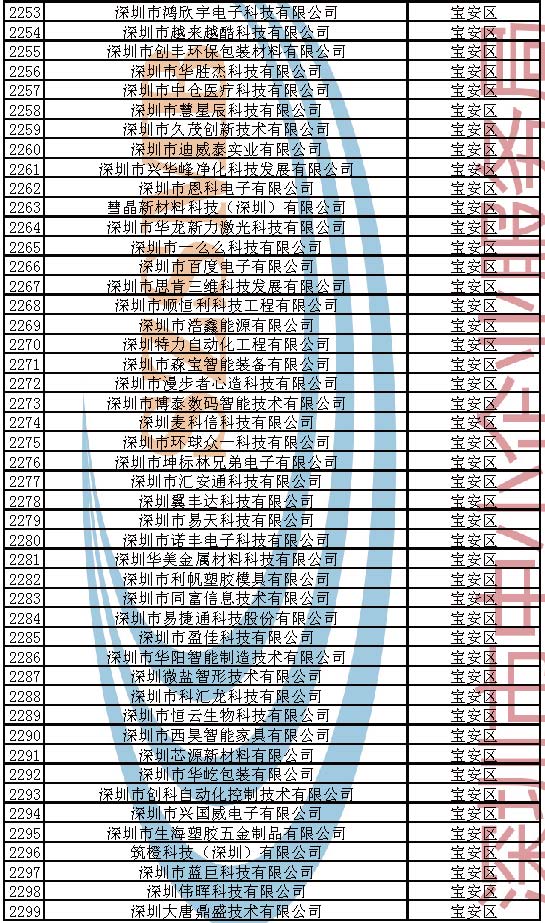 附件：2023年深圳市创新型中小企业企业名单_页面_049.jpg