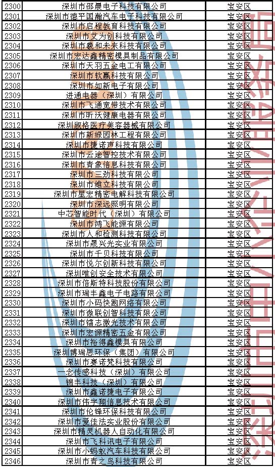 附件：2023年深圳市创新型中小企业企业名单_页面_050.jpg