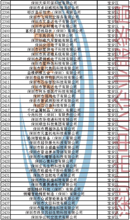 附件：2023年深圳市创新型中小企业企业名单_页面_052.jpg