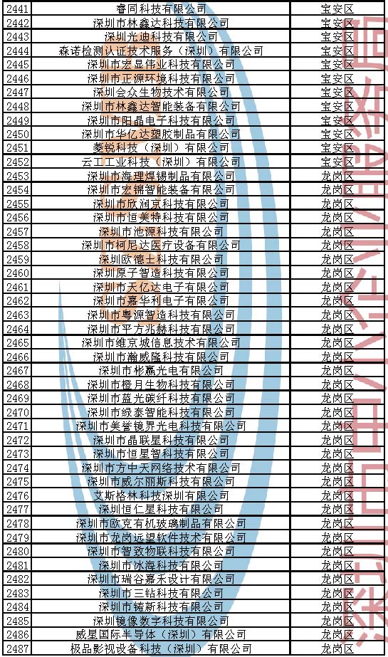 附件：2023年深圳市创新型中小企业企业名单_页面_053.jpg