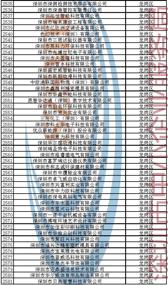 附件：2023年深圳市创新型中小企业企业名单_页面_055.jpg