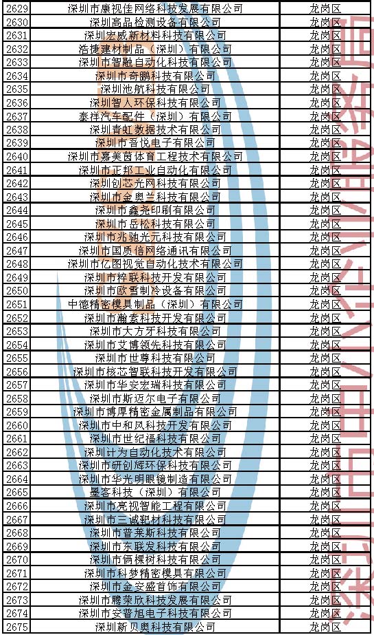 附件：2023年深圳市创新型中小企业企业名单_页面_057.jpg