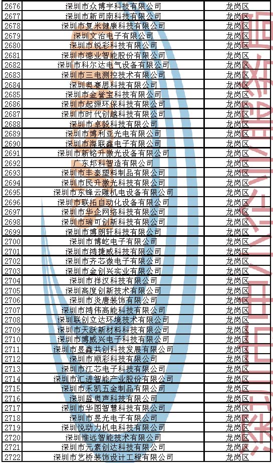 附件：2023年深圳市创新型中小企业企业名单_页面_058.jpg