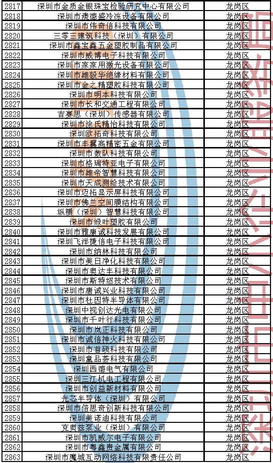 附件：2023年深圳市创新型中小企业企业名单_页面_061.jpg