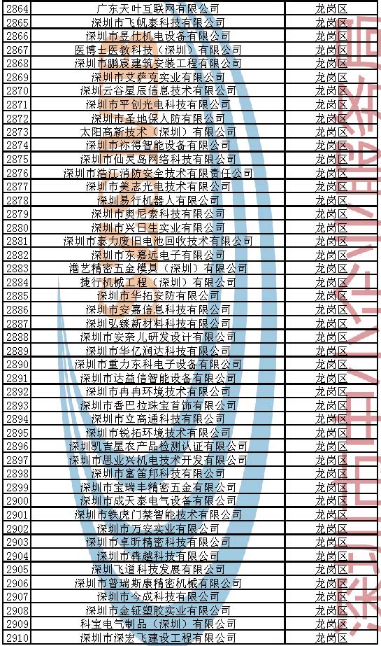 附件：2023年深圳市创新型中小企业企业名单_页面_062.jpg