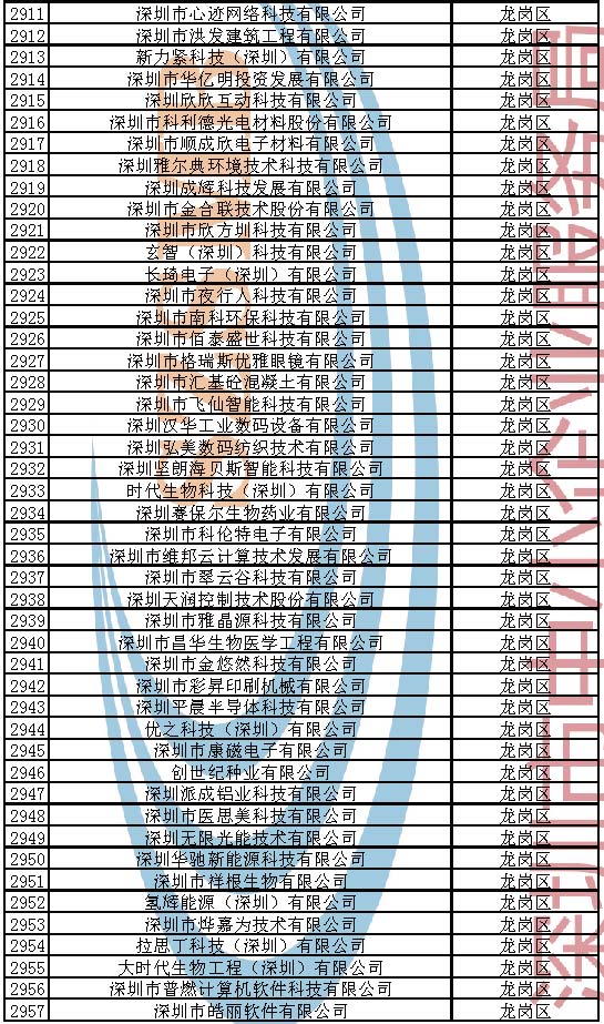 附件：2023年深圳市创新型中小企业企业名单_页面_063.jpg