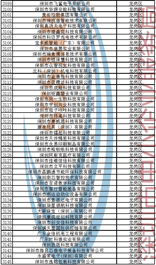 附件：2023年深圳市创新型中小企业企业名单_页面_067.jpg