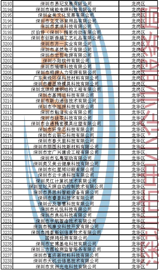 附件：2023年深圳市创新型中小企业企业名单_页面_069.jpg