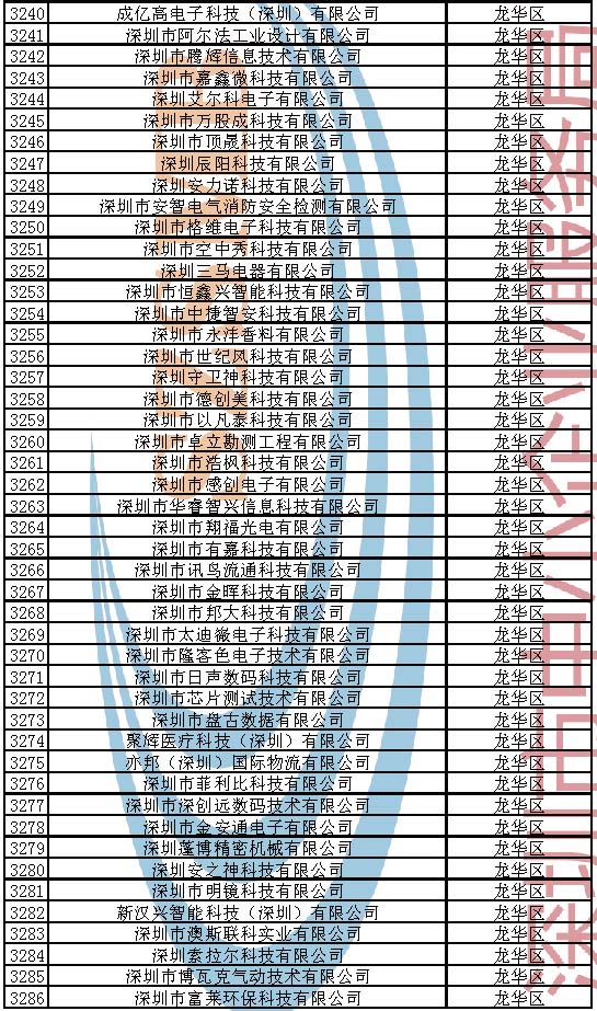 附件：2023年深圳市创新型中小企业企业名单_页面_070.jpg