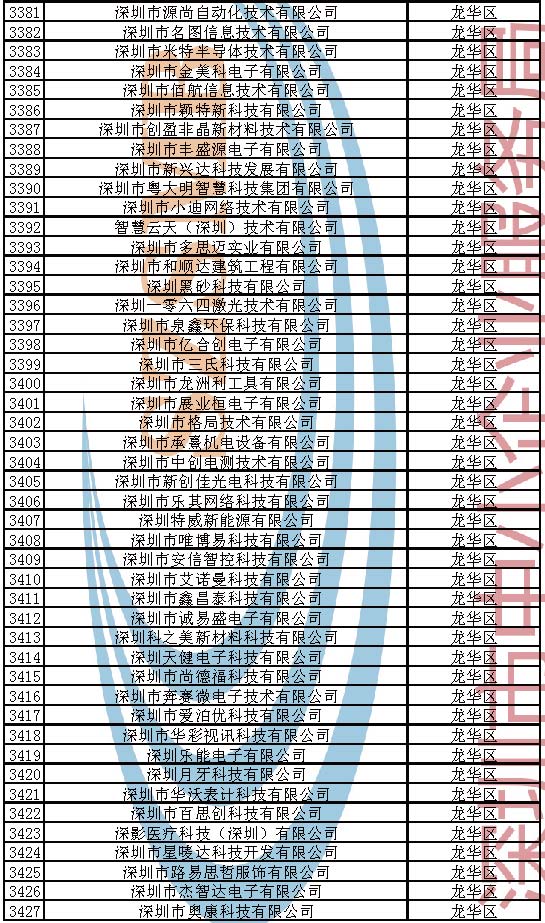 附件：2023年深圳市创新型中小企业企业名单_页面_073.jpg