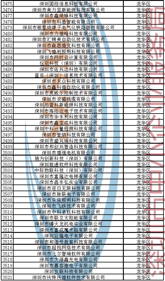 附件：2023年深圳市创新型中小企业企业名单_页面_075.jpg