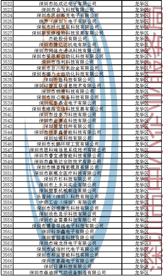 附件：2023年深圳市创新型中小企业企业名单_页面_076.jpg