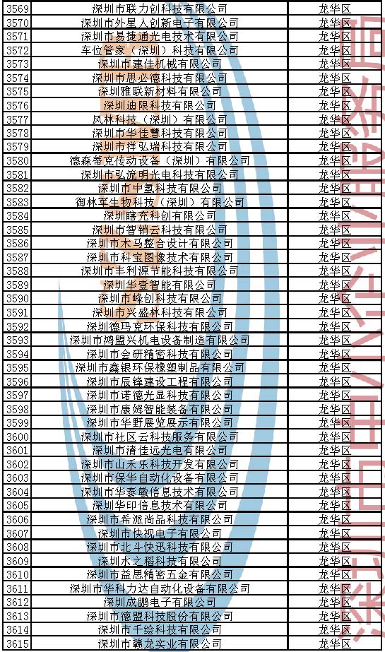 附件：2023年深圳市创新型中小企业企业名单_页面_077.jpg