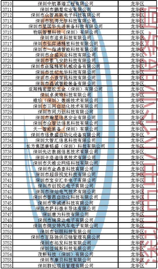 附件：2023年深圳市创新型中小企业企业名单_页面_080.jpg