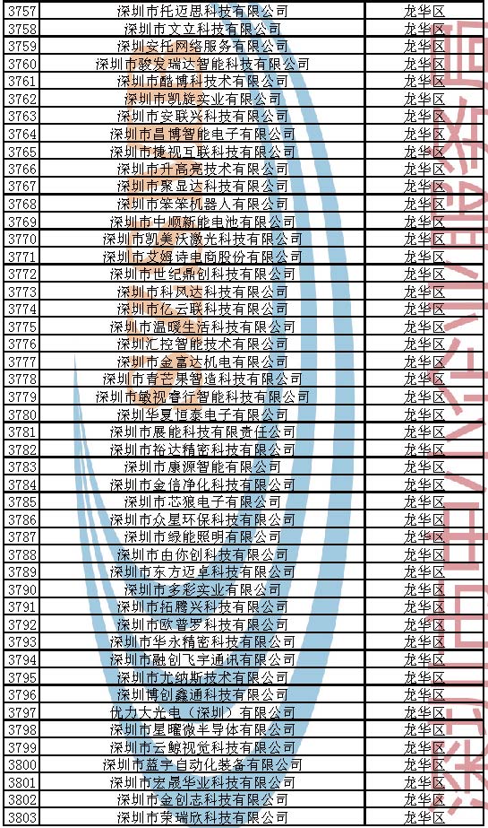 附件：2023年深圳市创新型中小企业企业名单_页面_081.jpg